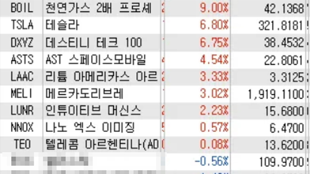 12월 1주차 투자전략 노트 (미국주식, 국내주식 투자 대응 고민)