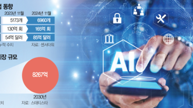 경제뉴스, 투자 아이디어 - 한은 2연속 금리인하 / AI 앱 1년새 1800개 폭증 / 뉴진스, 어도어와 전속계약 해지 / 현대차 웨어러블 로봇 출시