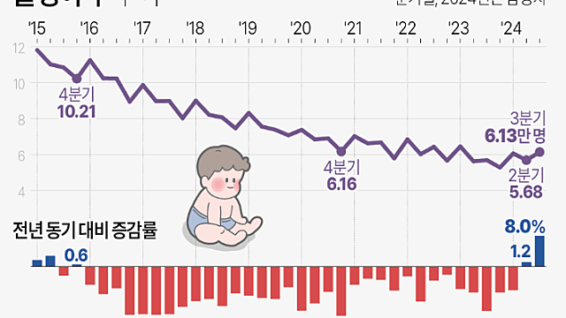 경제뉴스, 투자 아이디어 체크 :: CBDC 관련주 / 천연가스 관련주 / 리튬 관련주 / 대왕고래 관련주 등