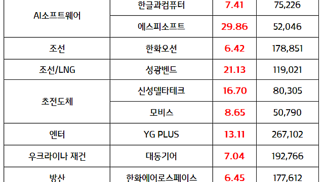 LNG관련주 :: 미국향 LNG모멘텀 부각, LNG선박 수주 확대 전망 / 시간외 여행 관련주 강세, 중국 무비자 입국 15일 -> 30일 확대
