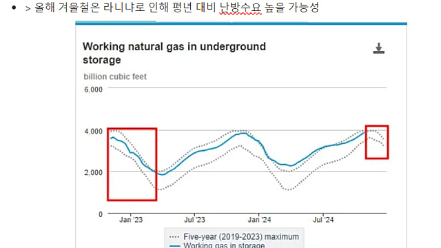 천연가스 관련주, 로봇 관련주, 재건(농기계 관련주) 관심 / 투자전략(11.22)