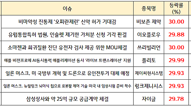 드론 관련주 :: 머스크 테슬라 CEO, 유인 전투기 드론 대체 언급 / AI 소프트웨어 관련주:: 4조 원 규모 민관 합작 AI컴퓨팅센터 구축