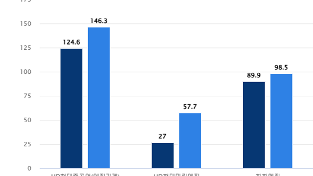 경제뉴스, 투자 아이디어 - 오징어게임2 관련주,  80%가 K콘텐츠 시청…오겜2 성공 확신 / '대왕고래' 첫 시추계획 27일 최종 승인 / 퍼플렉시티, 쇼핑 기능 도입