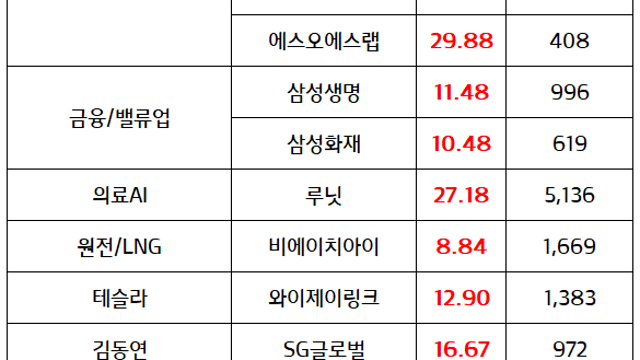김동연 관련주(정치테마) , 신고가 및 상한가(윈하이텍,SG글로벌,스타플렉스,대현 등) / 자율주행 관련주, 트럼프 인수팀의 완전자율주행 연방법 제정 추진에 강세
