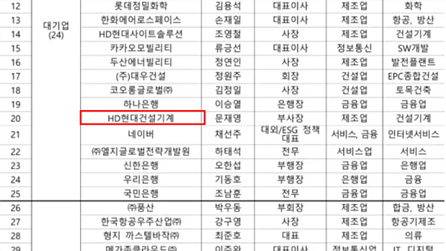 우크라이나 재건 관련주 후속주 공략, 작년 폴란드 경제사절단 리스트 체크 / 석유 시추 관련주 트레이딩 관심 / 제약바이오, 악재 출현 대응 고민
