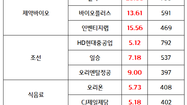 신규상장주 수급 쏠림, 정치테마주 순환매(김동연,유시민 관련주), 시간외 우크라이나 관련주 급반등