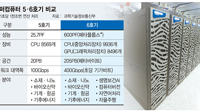 이슈 체크 :: 보잉 관련주 , 카타르항공 미국 보잉사의 항공기 160여대를 주 / 하반기 원화 강세 압력 가능성 / 정부, AI GPU 1만장을 7월 구매 발주