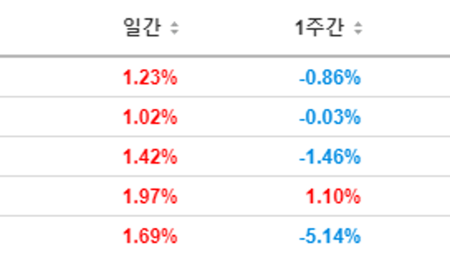 투자전략, 매매전략 (11.6)