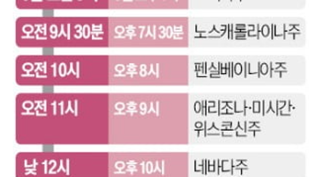 경제뉴스 -미국대선, 경합 2~3개주 한 후보가 독식 땐 오늘 오후 판가름 / 대덕전자, AMD향 'AI 가속기' MLB 공급 최종승인 앞둬 / 코스닥 시총 10위 HPSP 매각
