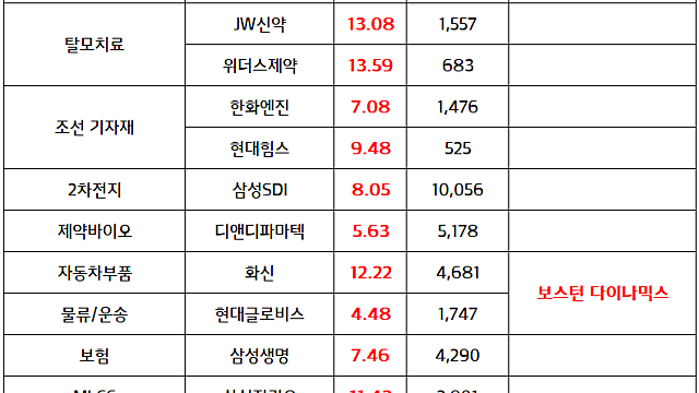 지주사 :: SK, SK스퀘어.  SK하이닉스 프록시 수급 확대 (6.19 마감브리핑)