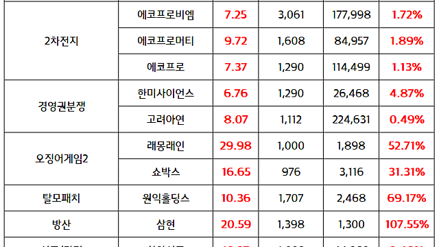 오징어게임2 관련주 :: 넷플릭스 12월 26일 공개 기대감, 일부 관련주 상한가(래몽래인) / 시간외 중국 무비자여행 허용 관련주 - 국내상장 중국기업 강세