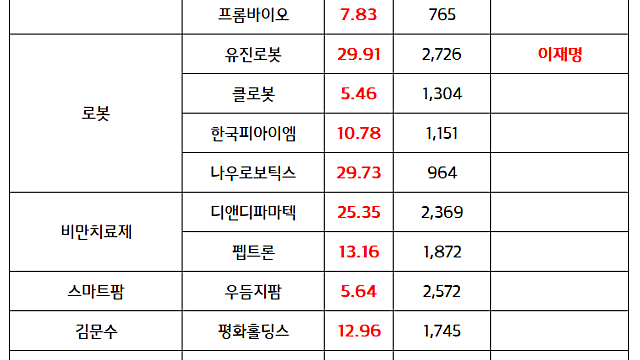제약바이오 관련주:: 미국 약가 인하 행정명령, 국내 제약사 영향 제한적 분석에 반등 / 시간외 양자 관련주 강세 이유