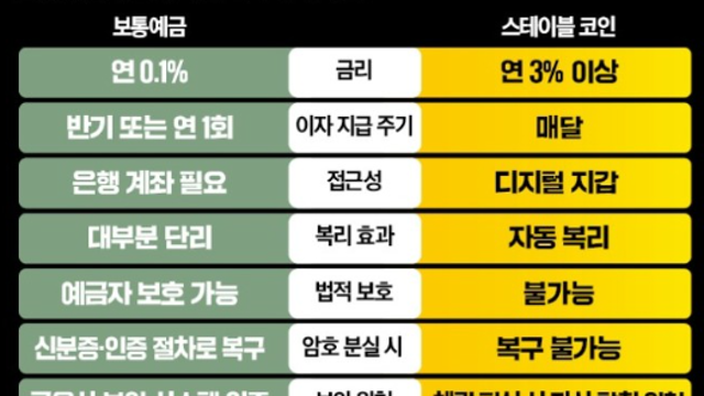 이슈 체크 :: 스테이블 코인 관련주 / AI GPU 관련주 / 로봇, 휴머노이드 / 관세 / 우크라이나 재건