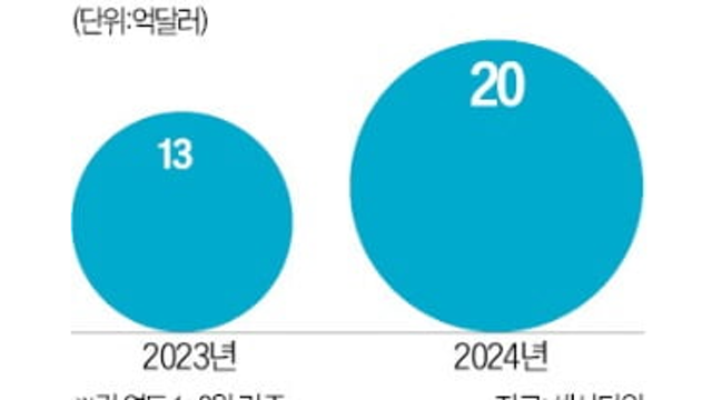 경제뉴스 - 조류인플루엔자 관련주, 고병원성 조류인플루엔자 발생…올가을 처음 / 체코, '韓 원전 계약' 일시 보류 / 게임주, 내년부터 다변화 대작 본격 출시