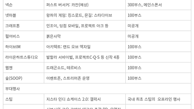 경제뉴스 - 로제 '아파트' 美 빌보드 '핫 100' 8위…K팝 여성 최고 순위 / 블프·광군제 앞두고 벼르는 K-뷰티 / 지스타, 역대급 출품작에 글로벌 주목