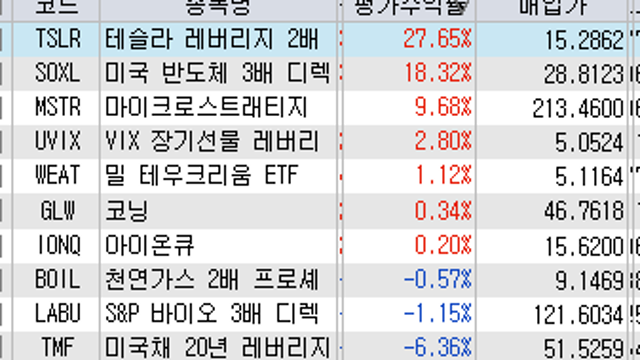 소맥 관련주.. 이런 것도 봐야되나 설마/ 테슬라 절반 매도 /  코스닥 ADR 과매도 진입 /  투자전략 (10.25)