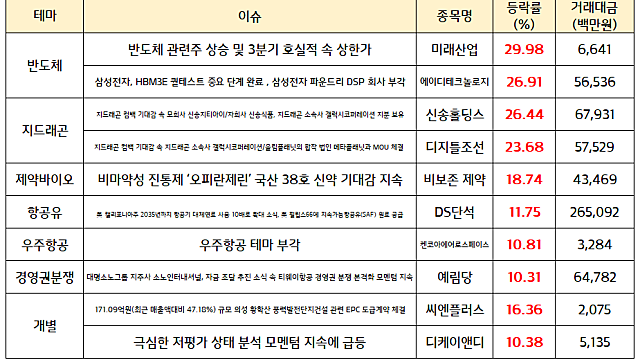 지드래곤 관련주 테마 부각 , 시간외 화장품 섹터 강세 (아모레퍼시픽 호실적)