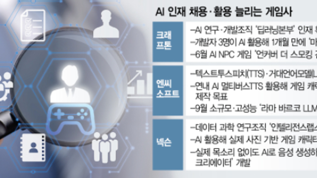 경제뉴스 - SMR4기 건설계획 연말 전력수급계획 반영 / ‘우크라 전쟁’에 북한 참전 / 세계 1위 시추사가 '대왕고래' 분석