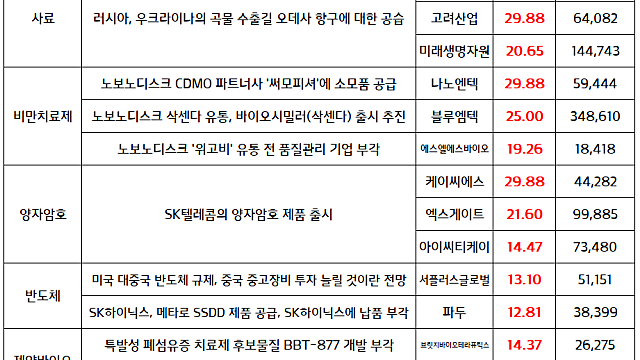 위고비 관련주, 국내 주문 접수 첫날부터 대란 조짐 / 양자암호 관련주, SK텔레콤, 'QKD·PQC 하이브리드형' 양자암호 제품 출시 소식 / 마감브리핑,시간외단일가