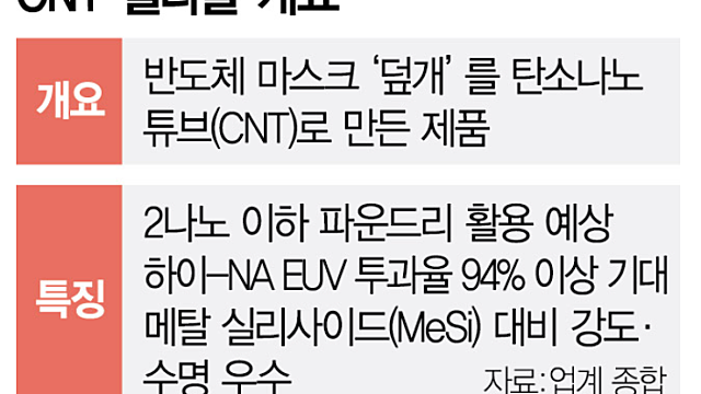 경제뉴스 클리핑 - 삼성전자 'CNT 펠리클'로 파운드리 반격 / 러, 흑해 곡물수출로 공격 재개 / 블룸버그 "SK하이닉스 HBM, 내년에도 견고"