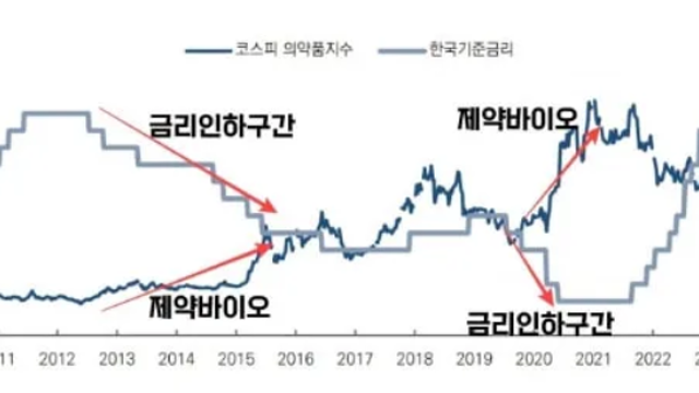 스페이스X 관련주 체크 , 제약바이오 섹터 순환매 관심 / 투자전략(10/14)