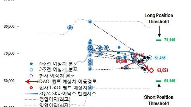 투자전략 :: 엔비디아, 추세 저항선 돌파. 삼성전자 오늘 3분기 잠정실적 발표