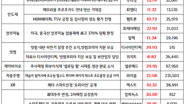 오늘의 상한가,주식시장 현황 :: 이스라엘-이란 전면전 우려 방산테마, 전쟁 관련주 강세 / 자율주행 관련주, 테슬라 FSD 모멘텀 지속