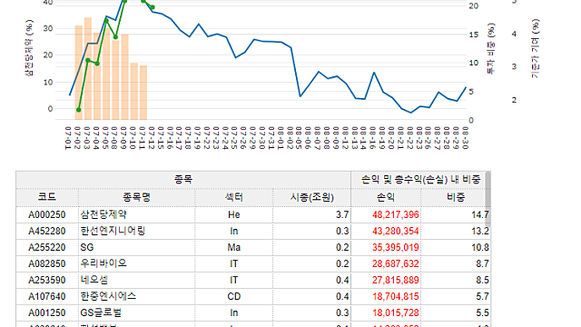 한경 타임폴리오 대회 복기 (신고가 트레이딩, 재료매매, 자금관리,포트폴리오 운용에 대한 생각)