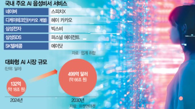 경제뉴스 클리핑 - 마이크론테크 호실적 발표 / 강남서 국내 첫 심야 자율주행택시 운행 / 불붙는 AI 음성비서 대전