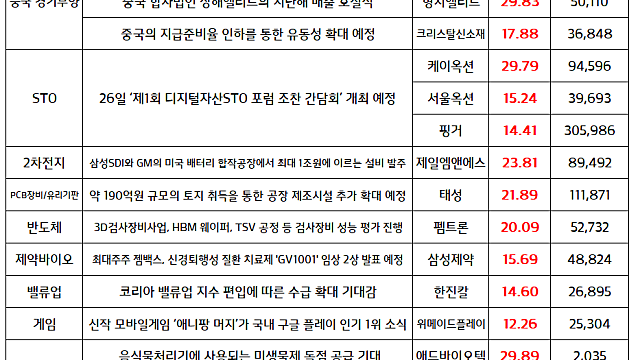 오늘의 상한가,주식시장 현황 :: 중국 경기부양 관련주(중국 소비 관련, 국내상장 중국기업) / STO 관련주 일정 모멘텀 부각