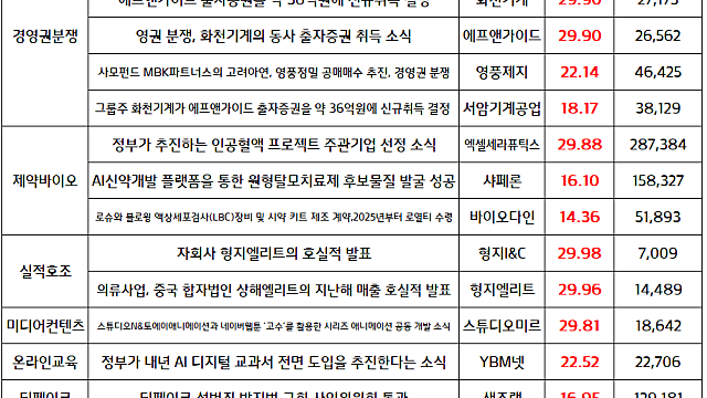 오늘의상한가,증시현황 :: 2차전지 관련주 강세 지속(테슬라 실적 기대감) / 경영권분쟁 테마(화천기공 등) 강세