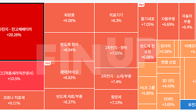 오늘급등주 :: 주도테마 , 주도주 , 특징주 이슈 체크(전고체배터리 관련주 , MLCC , 반도체)