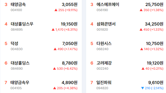 오늘급등주 :: 주도테마 , 주도주 , 특징주 이슈 체크(전선 관련주 / 영풍그룹주 / 한동훈 테마 등)
