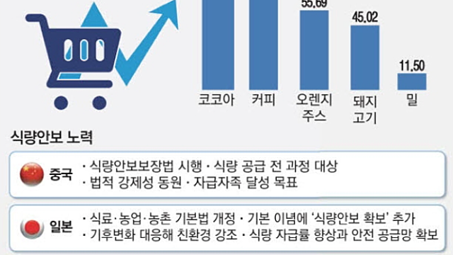 경제뉴스 클리핑 - 상승세 해리스, 지지율 50% 첫 돌파 / 기후변화로 농산물값 우상향 / 안티에이징 시장 성장에…'K미용의료' 업체 뜬다