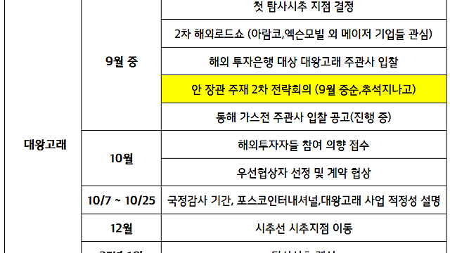 대왕고래 일정 Preview (2차 산업전략 회의 등, 대왕고래 관련주 체크 포인트)