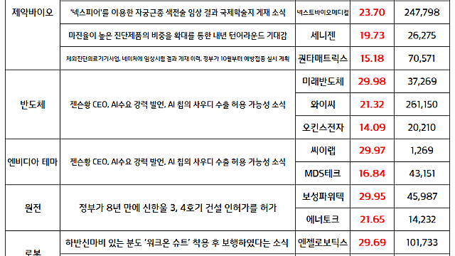 원전 관련주, 신한울 원전 3·4호기 8년 만에 건설 허가 소식 / 9월 12일 국내증시 마감 이슈 / 시간외 단일가 특징주