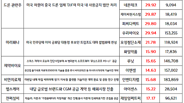 마리화나 관련주(우리바이오,오성첨단소재), 미국 대선TV토론 앞두고 강세 / 9월 10일 국내증시 마감 이슈 / 시간외 단일가 특징주
