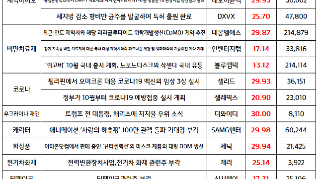 비만치료제 관련주, 위고비 10월 국내출시 기대감 / 9월 9일 국내증시 마감 이슈 / 시간외 단일가 특징주