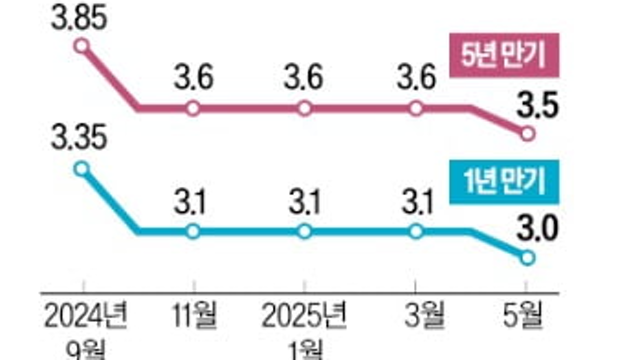 투자 아이디어 체크 :: 금리인하 / 중국 내수부양 / AI정책 / 반도체 / 달바글로벌, K뷰티 / 원전