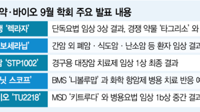 경제뉴스 클리핑 - 브로드컴, 연간 AI 매출 추정치 상향 조정 / 파마리서치, 유럽 사모펀드서 2천억 유치 / 테슬라 "내년 1분기 중국·유럽서 완전자율주행 출시 예상