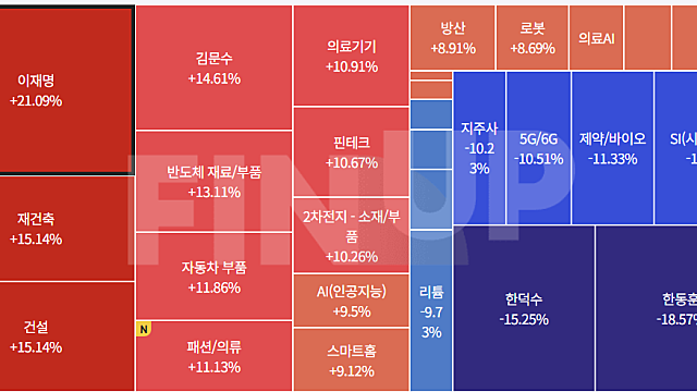특징섹터 이슈 체크 :: 항공/저가 항공사(LCC),환율 및 유가 부담 완화 / 건설 대표주, 실적 개선 및 부동산 정책 훈풍