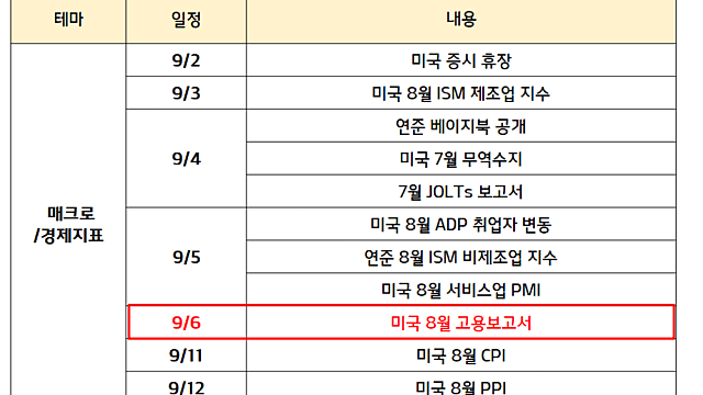 화장품 관련주 반등 기대, 울타뷰티 입점사 체크 / 대왕고래,자율주행 관련주 일정매매 관심 / 투자전략(9월 2일)