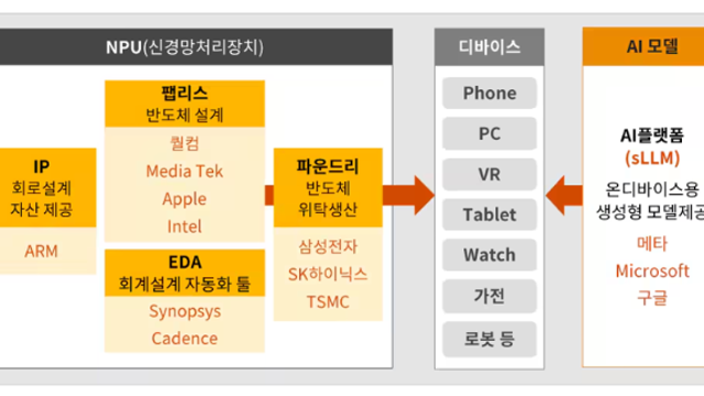 경제뉴스 클리핑 - 삼성전기·LG이노텍, KPCA쇼서 ‘유리 기판’ 최초 공개 / 온디바이스 AI 시장, 급속도 성장 전망”...AI 반도체 주목 / 젤렌스키 '가을 대반격'