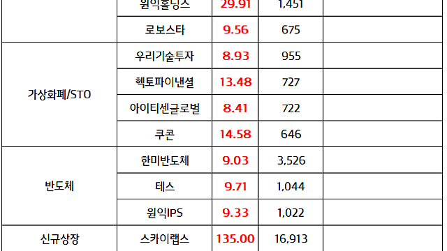 로봇 관련주 :: 로보티즈, 중국향 모멘텀 및 마이크로덕 공급 기대감 부각