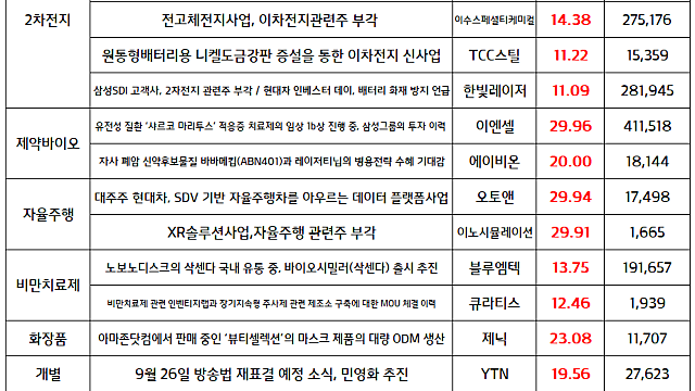 2차전지, 전고체 관련주 강세 / 8월 29일 국내증시 마감 이슈 / 시간외 단일가 딥페이크 테마 강세 이유