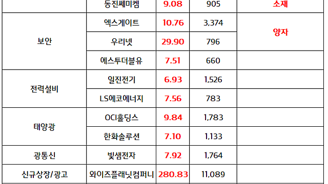 양자암호 관련주(보안) :: 아이온큐, '양자컴 상용화 난제' 해결 소식