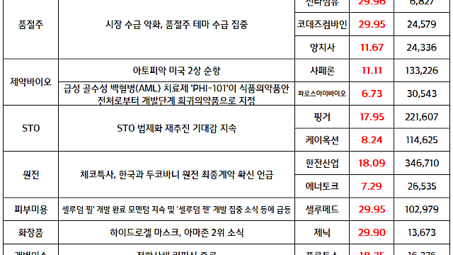 품절주 테마 강세 이유 , 원전 관련주 강세/ 9월 4일 국내증시 마감 이슈 체크