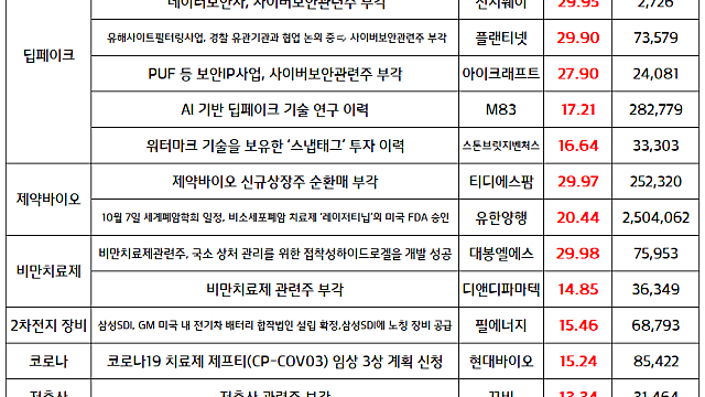 보안 관련주(딥페이크 테마), 비만치료제 테마 일부 강세 / 8월 28일 국내증시 마감 이슈 / 시간외 단일가 자율주행 관련주 강세(현대차 인베스터 데이 영향)