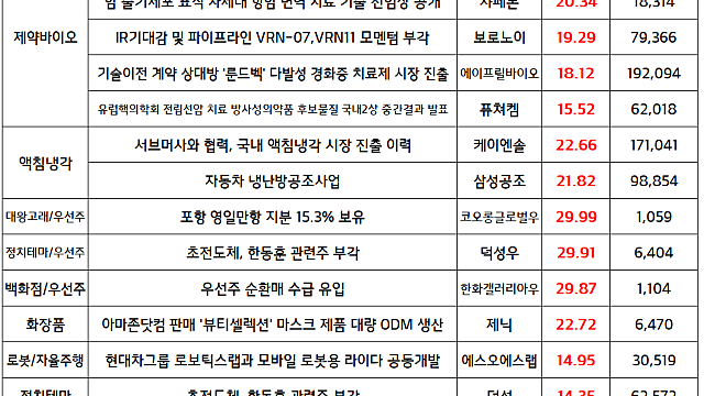 액침냉각 관련주 강세, 우선주 순환매 / 8월 26일 국내증시 마감이슈 특징주 / 시간외단일가