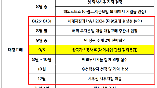 금리인하 수혜주 관심섹터, 종목 체크 / 대왕고래 관련주, 미국대선 관련주 트레이딩 집중 / 오늘 투자전략